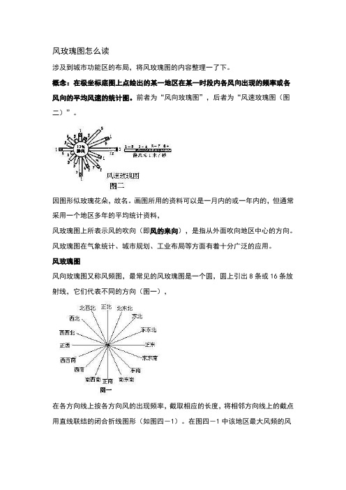 风玫瑰图怎么读