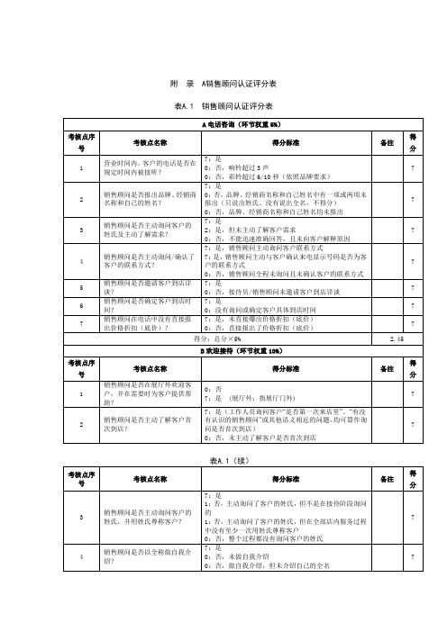 汽车销售顾问认证评分表