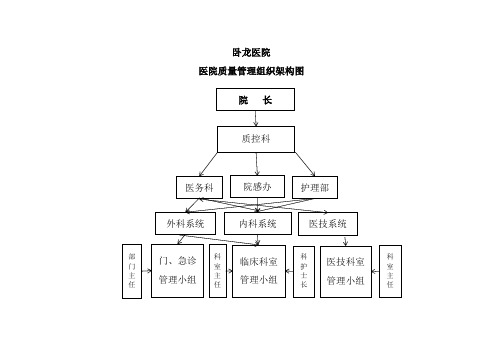 质控架构图