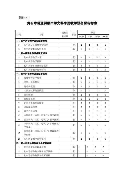 黄石市普通初级中学文科专用教学设备配备标准