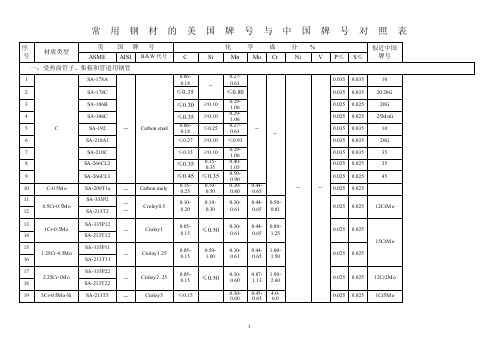 常用钢材的美国牌号与中国牌号对照表