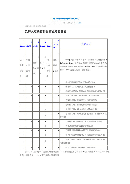 乙肝六项检查结果模式及其意义