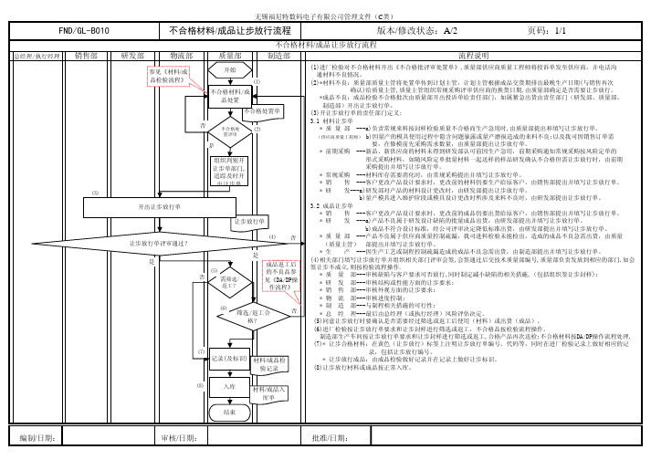 B010 不合格材料成品让步放行流程