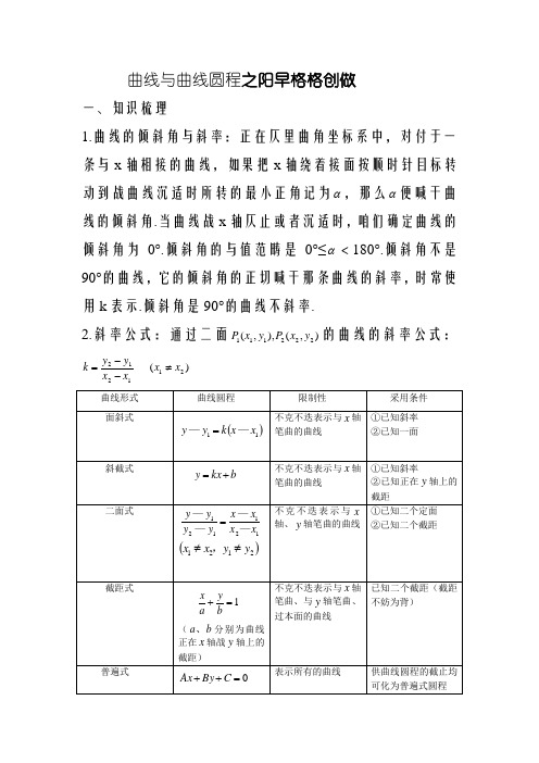 史上最全直线与直线方程题型归纳