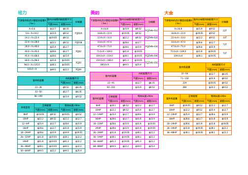 格力、美的、大金--配管参数2015.9.15