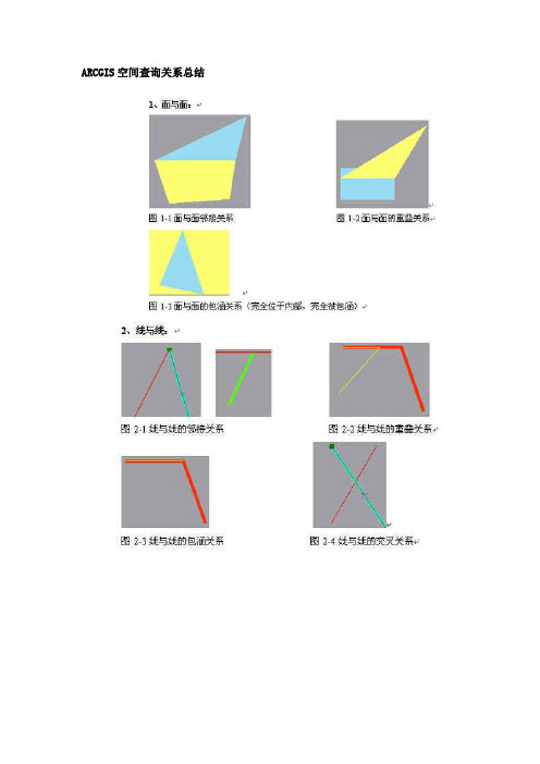 ARCGIS空间查询关系总结