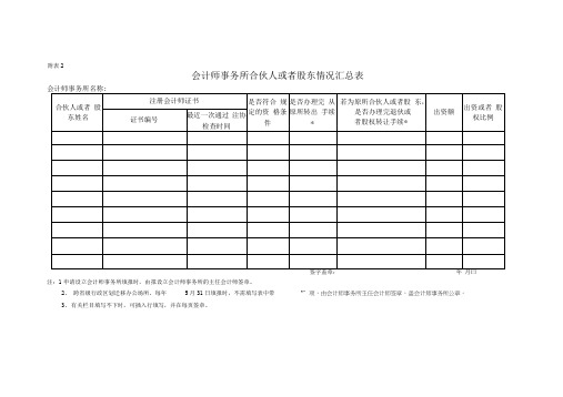 会计师事务所合伙人或者股东情况汇总表