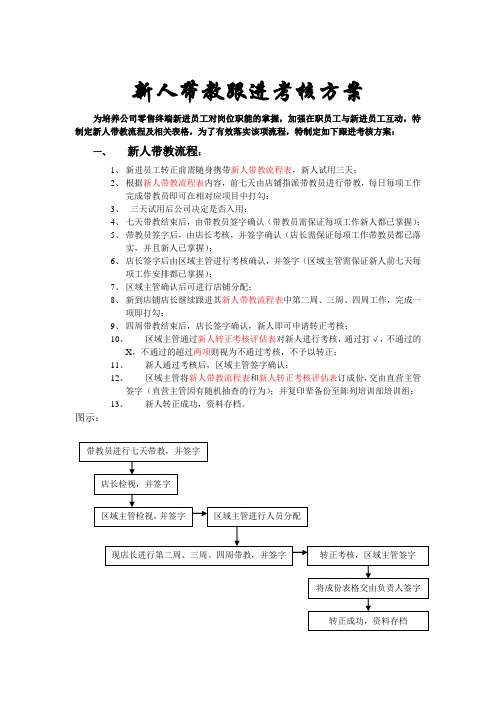 新人带教跟进考核方案