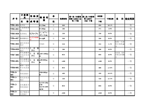 计量器具检定周期表_物理化学