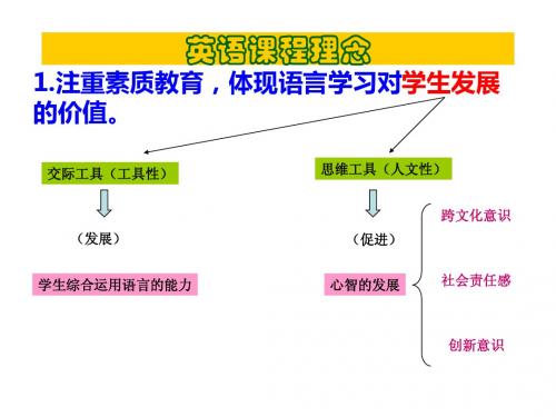 英语课程理念