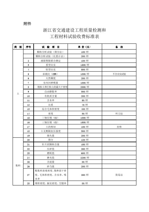 浙江省交通建设工程质量检测和工程材料试验收费标准 版 浙价服〔 〕 号