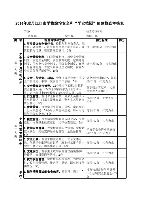 2013年度学校综治安全和平安校园创建检查考核表