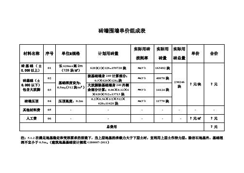 砖墙围墙单价组成表