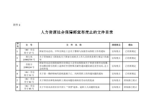 人力资源社会保障部宣布废止的文件目录20160513