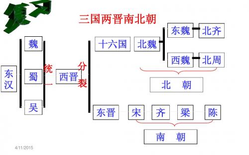 第21课 承上启下的魏晋南北朝文化(一)(同步优质课件)(人教版七年级上册)