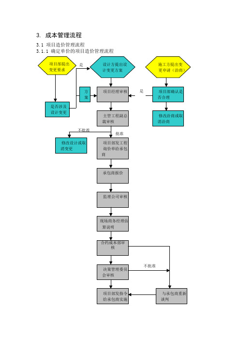 成本管理流程