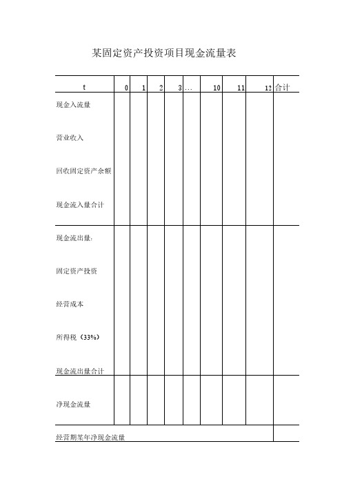 会计管理通用表格 全面预算