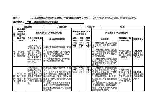 企业关键业务廉洁风险识别表【人力经理样表】