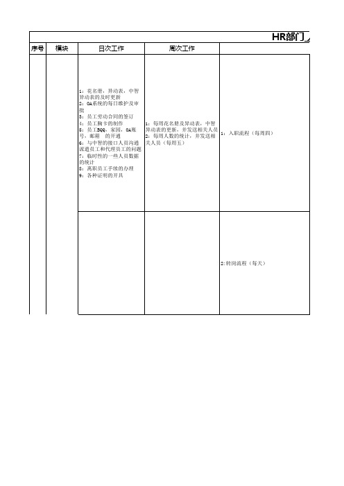 2人事工作台账