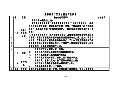 架桥机安全检查内容及标准检查表