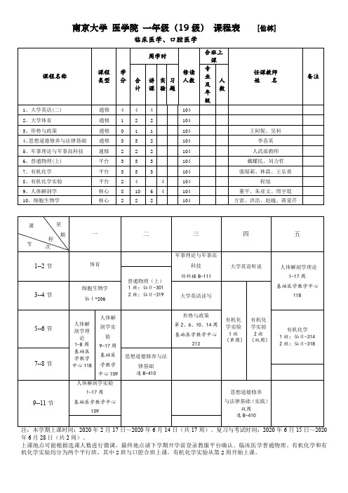 南京大学医学院仙林临床医学、口腔医学