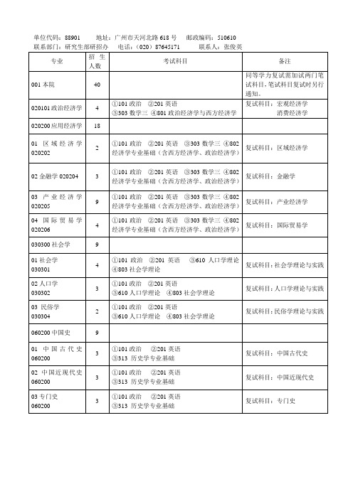 单位代码88901地址广州市天河北路广东省社会科学院[001]