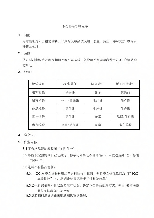 不合格品管制程序完整表格