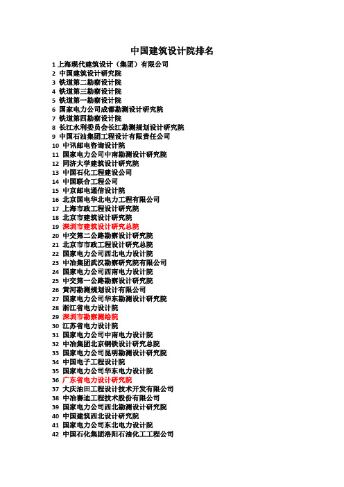 中国建筑设计单位排行