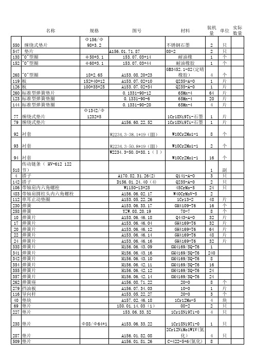 300MW机组备件清册