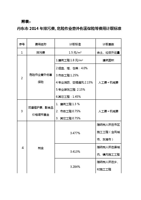 2014年丹东市排污费、危险作业意外伤害保险等费用计取标准