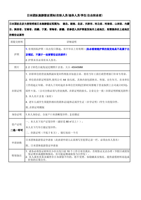 详细日本团签需要资料