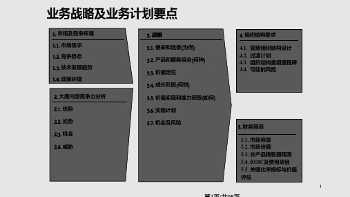 公司战略规划麦肯锡文件PPT课件