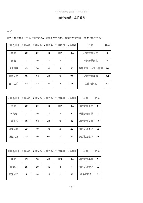 仙剑奇侠传三全技能表