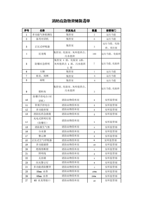 消防应急物资设施清单