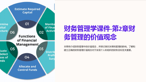 财务管理学课件-第2章财务管理的价值观念