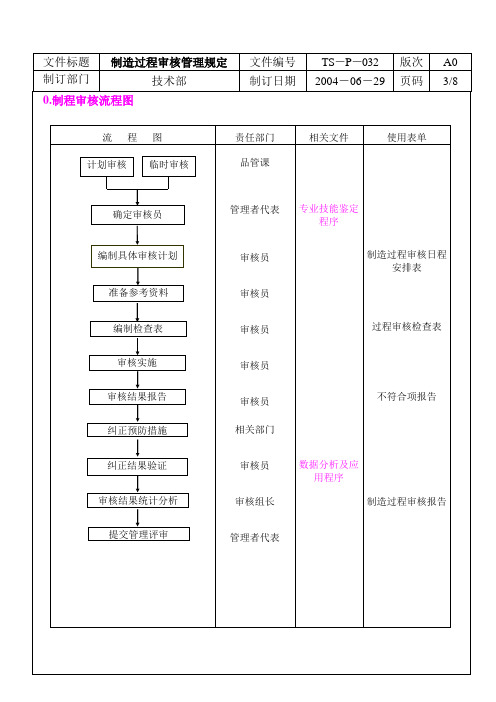 制造过程审核管理规定