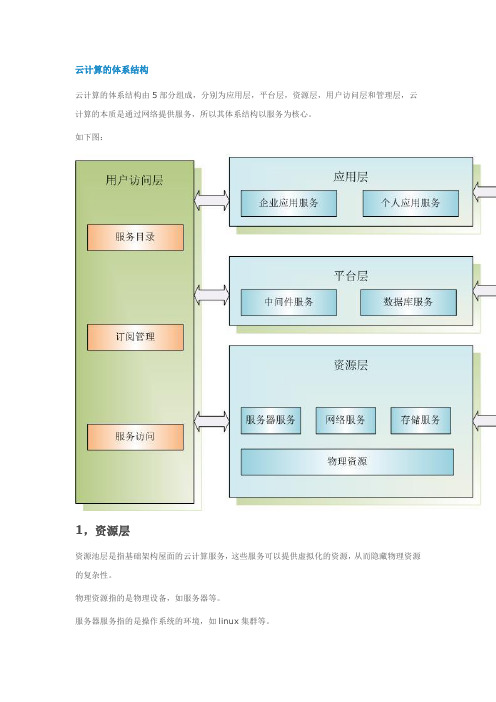 云计算的体系结构