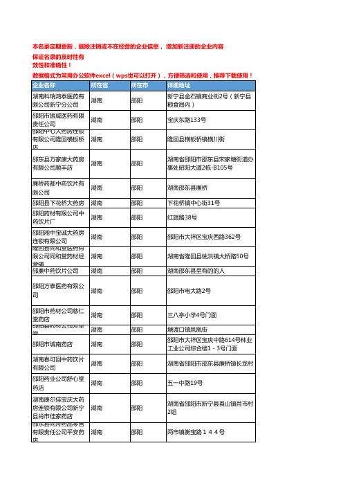 2020新版湖南邵阳中药饮片企业公司名录名单黄页联系方式大全61家