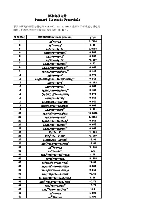 标准电极电势表
