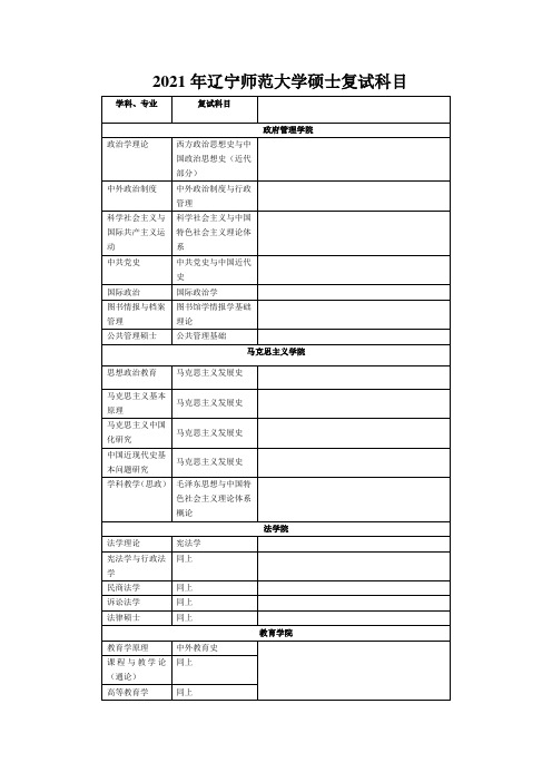 2021年辽宁师范大学硕士复试科目