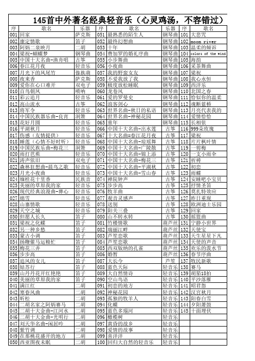 145首中外著名经典轻音乐(心灵鸡汤,不容错过)