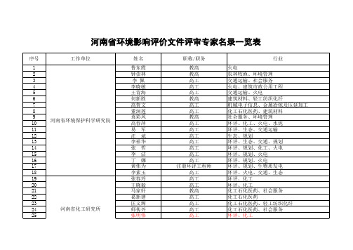 河南省环境影响评价文件评审专家名录一览表