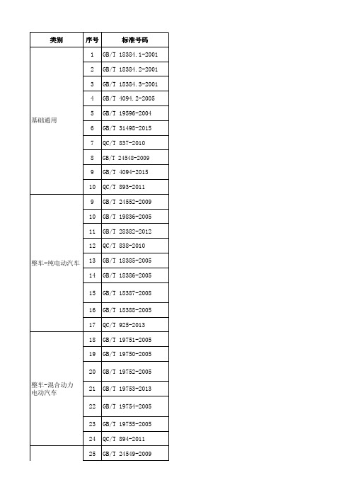 电动汽车常用国家标准目录