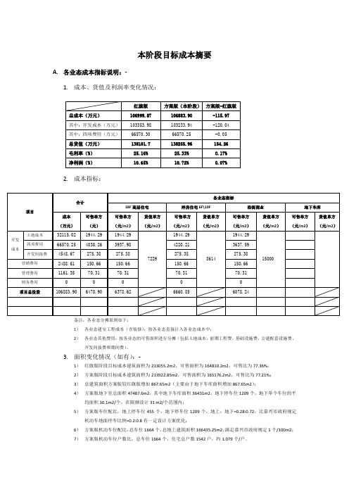 地产成本岗工作经验分享-10目标成本(方案设计阶段)10.方案版目标成本摘要