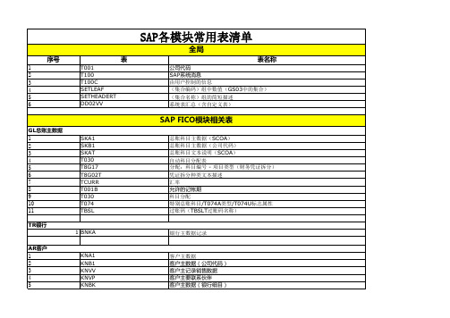 SAP各模块常用表清单