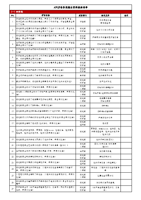 APQP各阶段输出资料检查清单明细