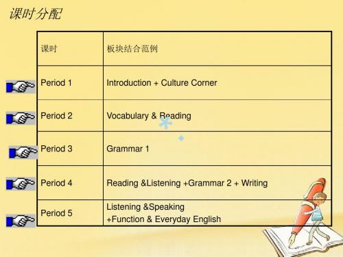 2017-2018学年高中英语Module5NewspapersandMagazines课件外研版必修2