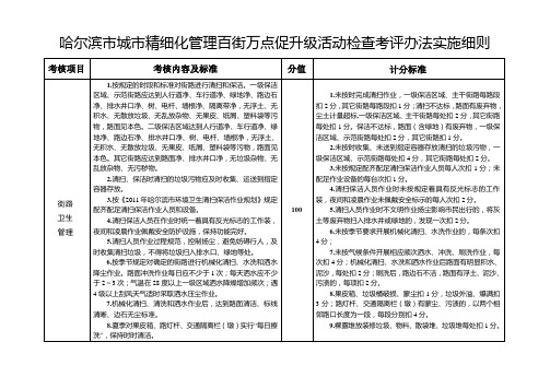 哈尔滨市城精细化管理百街万点促升级活动检查考评办法实