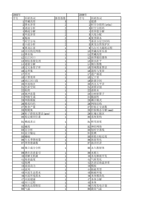 【国家自然科学基金】_时空分解_基金支持热词逐年推荐_【万方软件创新助手】_20140731