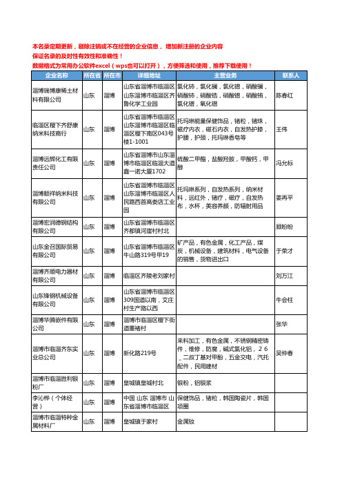 2020新版山东省淄博有色金属工商企业公司名录名单黄页联系方式大全482家